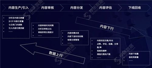 數(shù)據(jù)驅(qū)動(dòng)，智媒未來 神策數(shù)據(jù)如何以產(chǎn)品與服務(wù)加速媒體深度融合