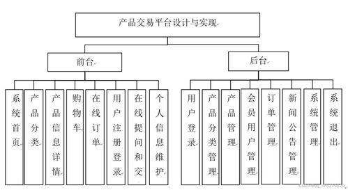 Spring Boot框架下的零食銷售網(wǎng)站設(shè)計與實現(xiàn) 附計算機(jī)畢業(yè)設(shè)計源碼與文檔的經(jīng)濟(jì)信息咨詢