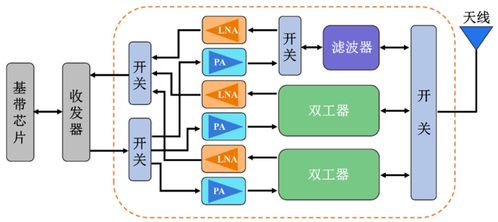 射頻聲學(xué)濾波器與計(jì)算機(jī)軟件技術(shù)的融合發(fā)展趨勢
